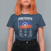 Educational Juneteenth Flag Symbolism Infographic T Shirt For Women Freedom Day June 19 1865 History Meaning