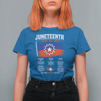 Educational Juneteenth Flag Symbolism Infographic T Shirt For Women Freedom Day June 19 1865 History Meaning