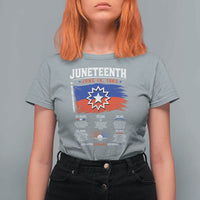Educational Juneteenth Flag Symbolism Infographic T Shirt For Women Freedom Day June 19 1865 History Meaning