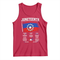 Educational Juneteenth Flag Symbolism Infographic Tank Top Freedom Day June 19 1865 History Meaning