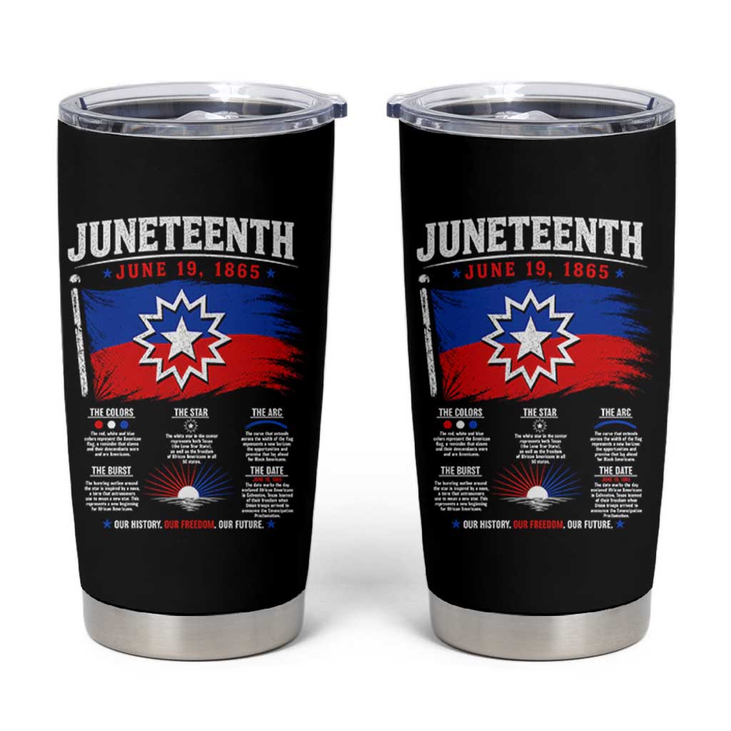 Educational Juneteenth Flag Symbolism Infographic Tumbler Cup Freedom Day June 19 1865 History Meaning