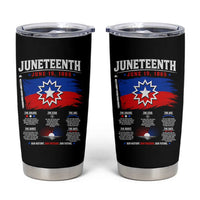 Educational Juneteenth Flag Symbolism Infographic Tumbler Cup Freedom Day June 19 1865 History Meaning