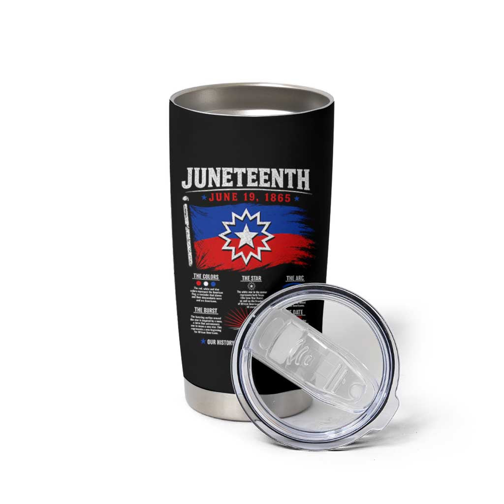 Educational Juneteenth Flag Symbolism Infographic Tumbler Cup Freedom Day June 19 1865 History Meaning