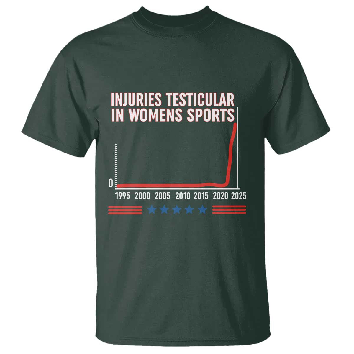 Testicular Injuries in Womens Sports Satirical Graphic T Shirt Dark Humor with Controversial Commentary - Wonder Print Shop