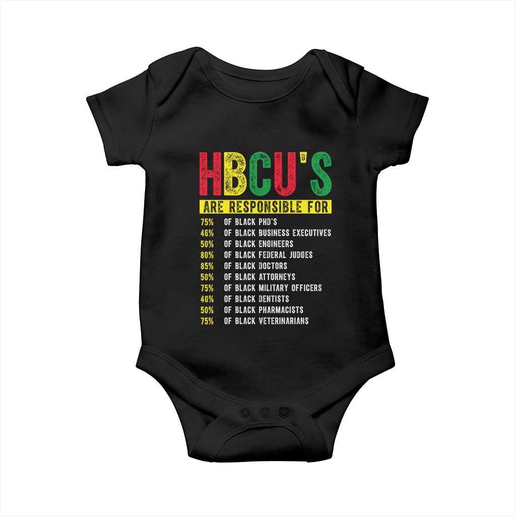 HBCUs Are Responsible For Black Excellence Baby Onesie Powerful Education Impact Statistics Pride