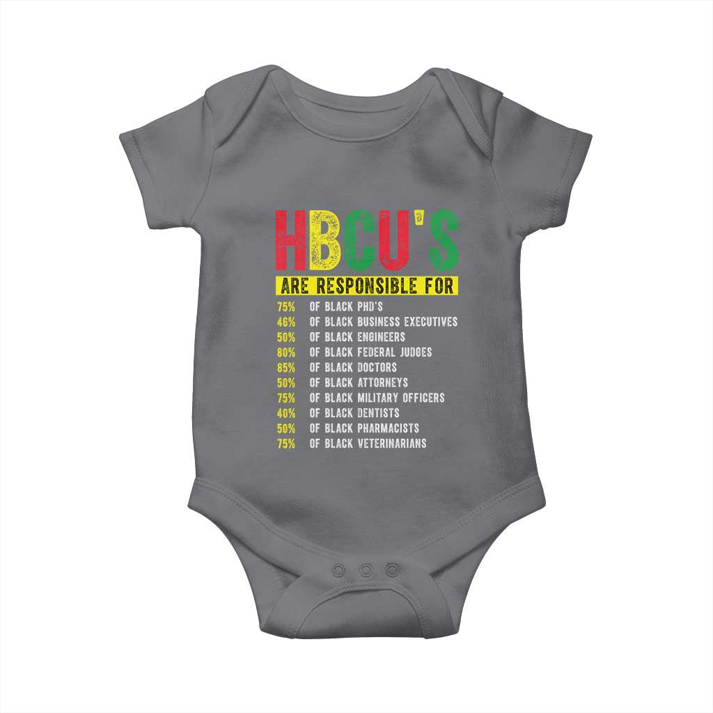 HBCUs Are Responsible For Black Excellence Baby Onesie Powerful Education Impact Statistics Pride