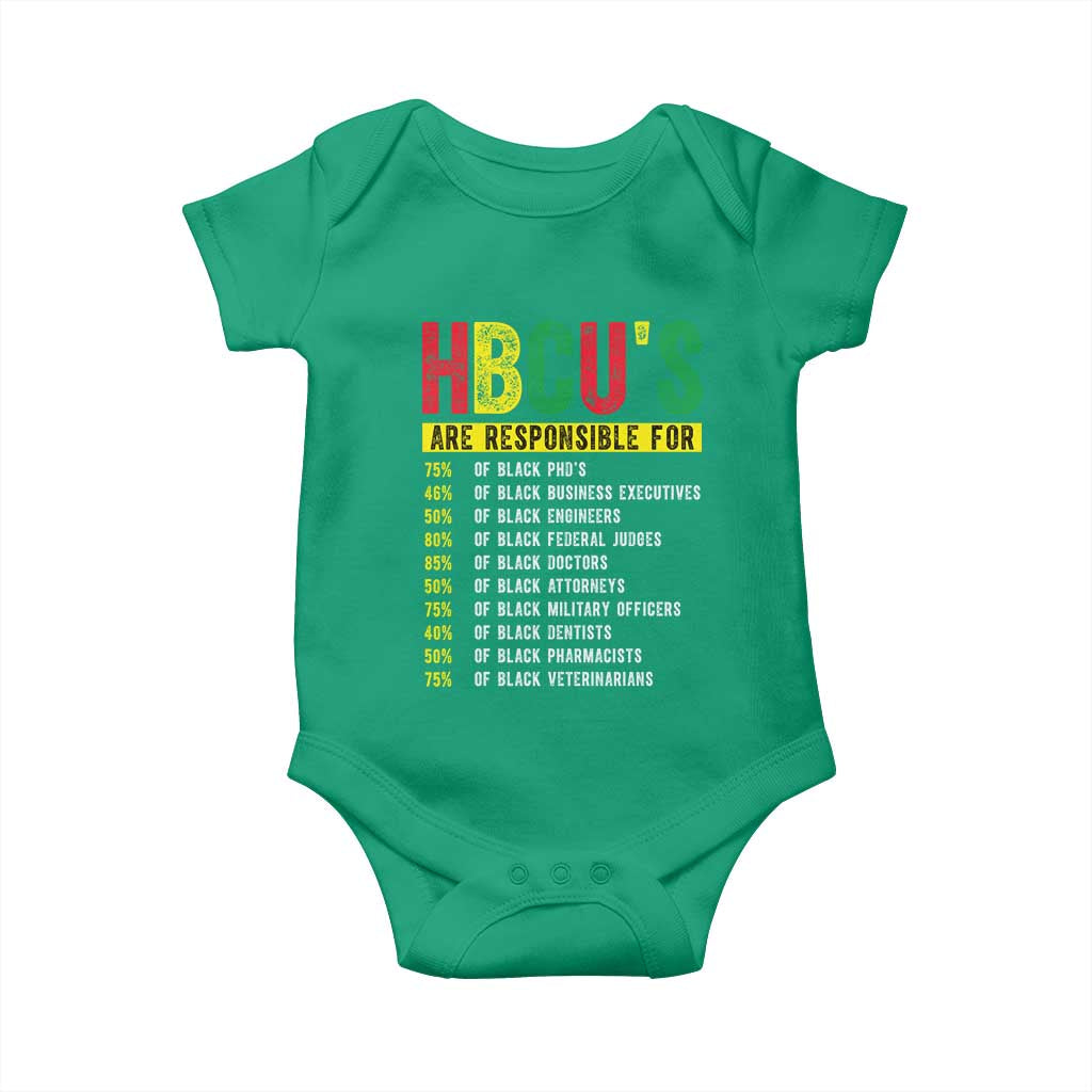 HBCUs Are Responsible For Black Excellence Baby Onesie Powerful Education Impact Statistics Pride