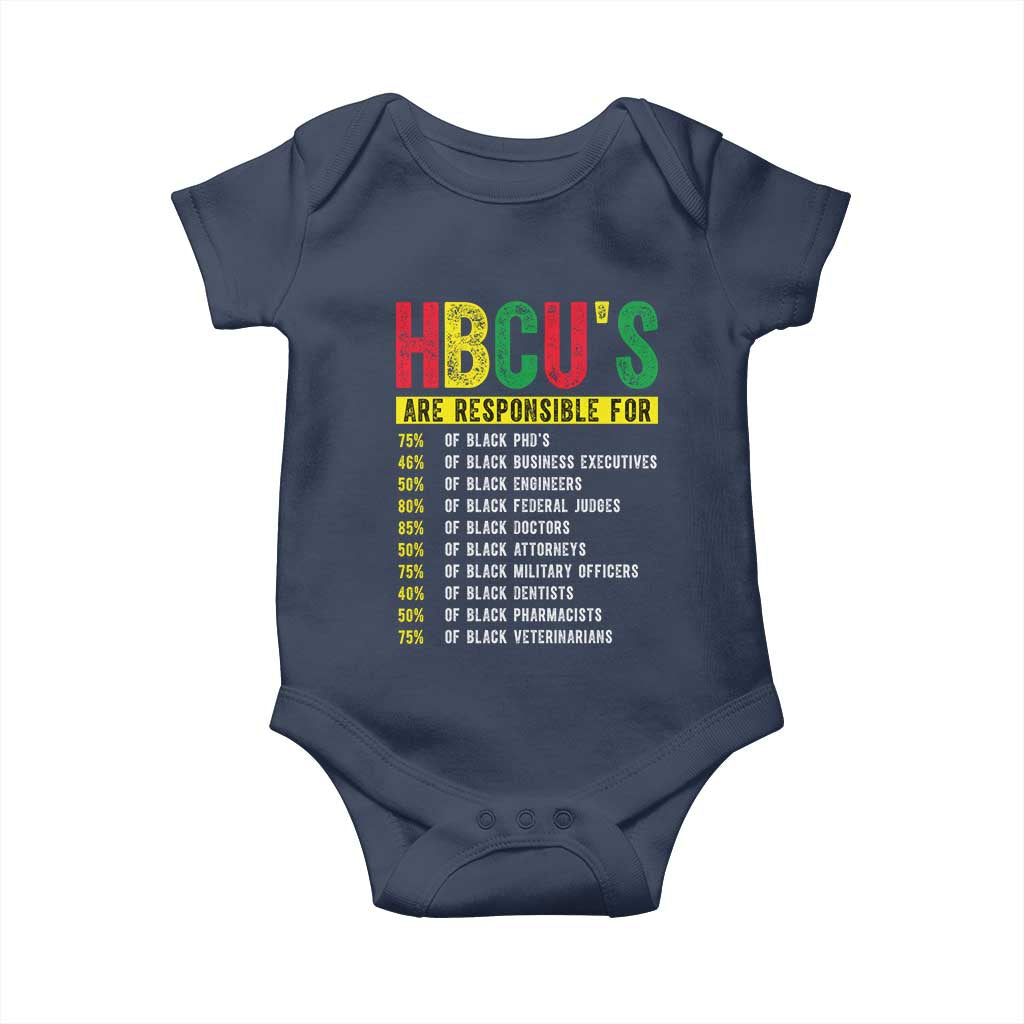 HBCUs Are Responsible For Black Excellence Baby Onesie Powerful Education Impact Statistics Pride