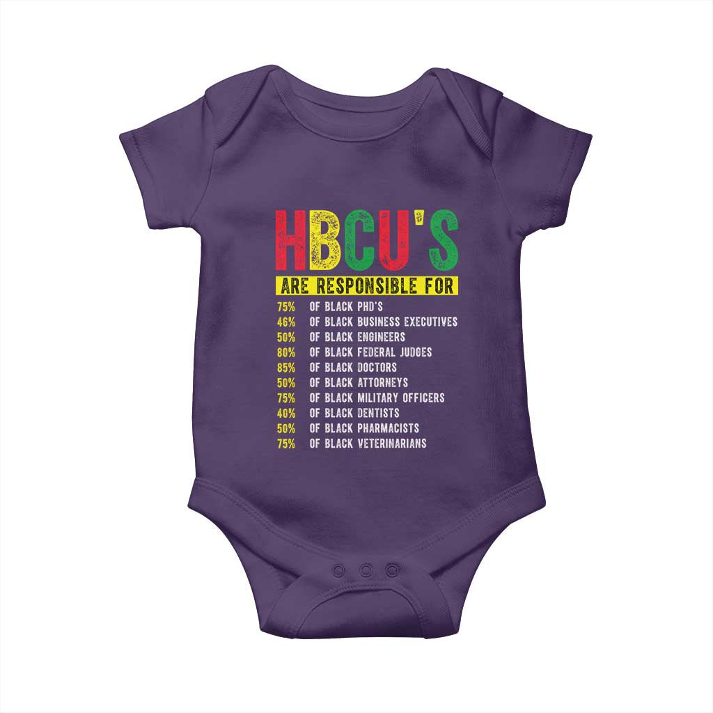 HBCUs Are Responsible For Black Excellence Baby Onesie Powerful Education Impact Statistics Pride