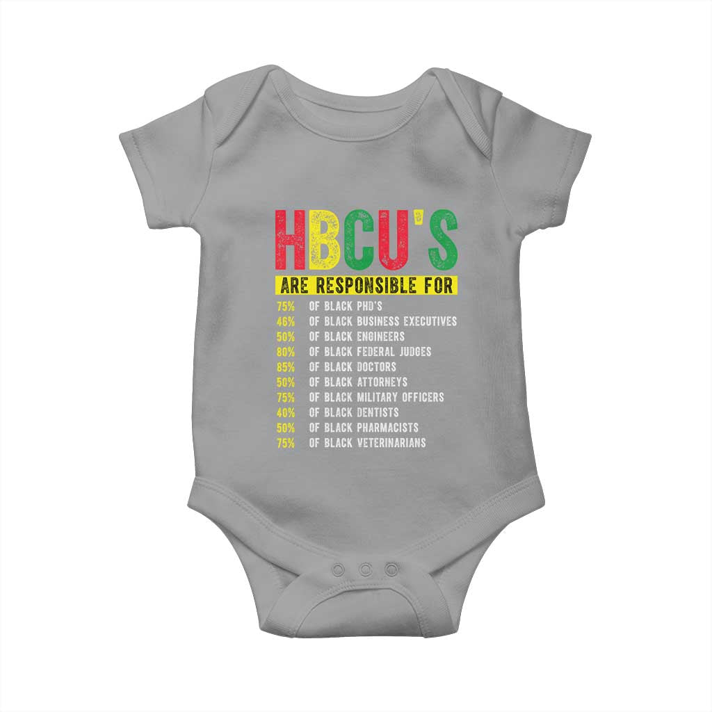 HBCUs Are Responsible For Black Excellence Baby Onesie Powerful Education Impact Statistics Pride