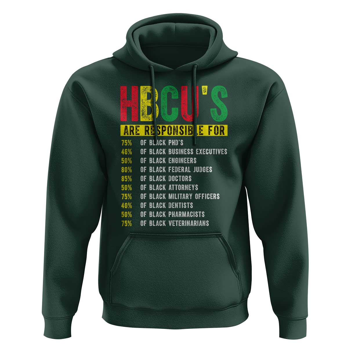 HBCUs Are Responsible For Black Excellence Hoodie Powerful Education Impact Statistics Pride