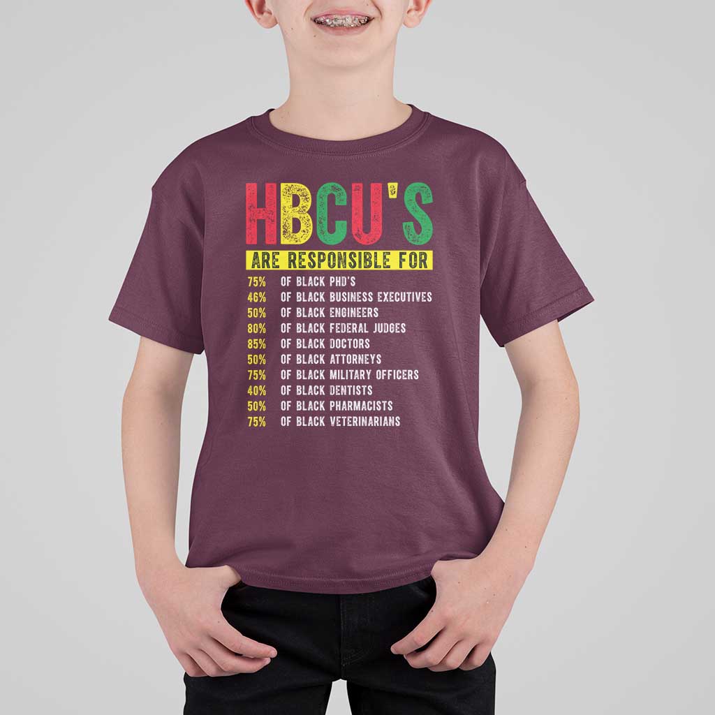 HBCUs Are Responsible For Black Excellence T Shirt For Kid Powerful Education Impact Statistics Pride