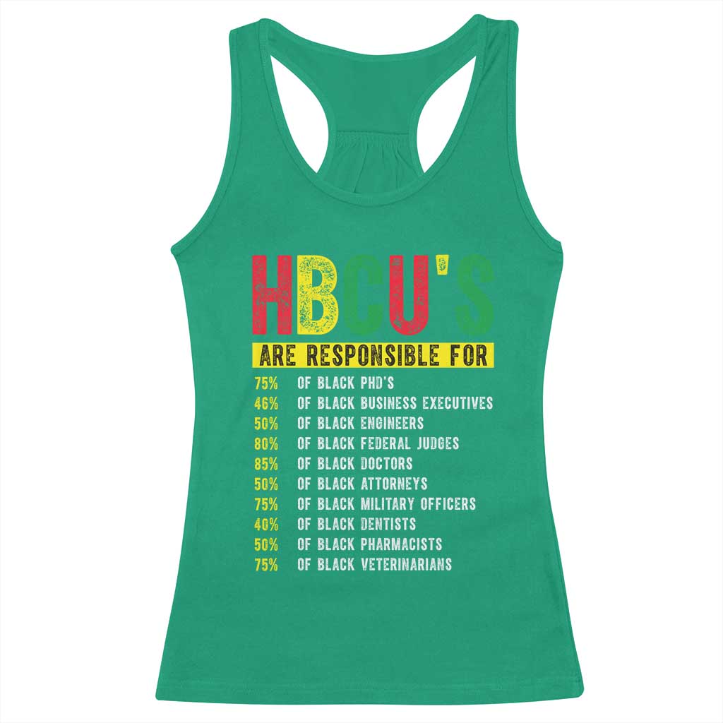 HBCUs Are Responsible For Black Excellence Racerback Tank Top Powerful Education Impact Statistics Pride