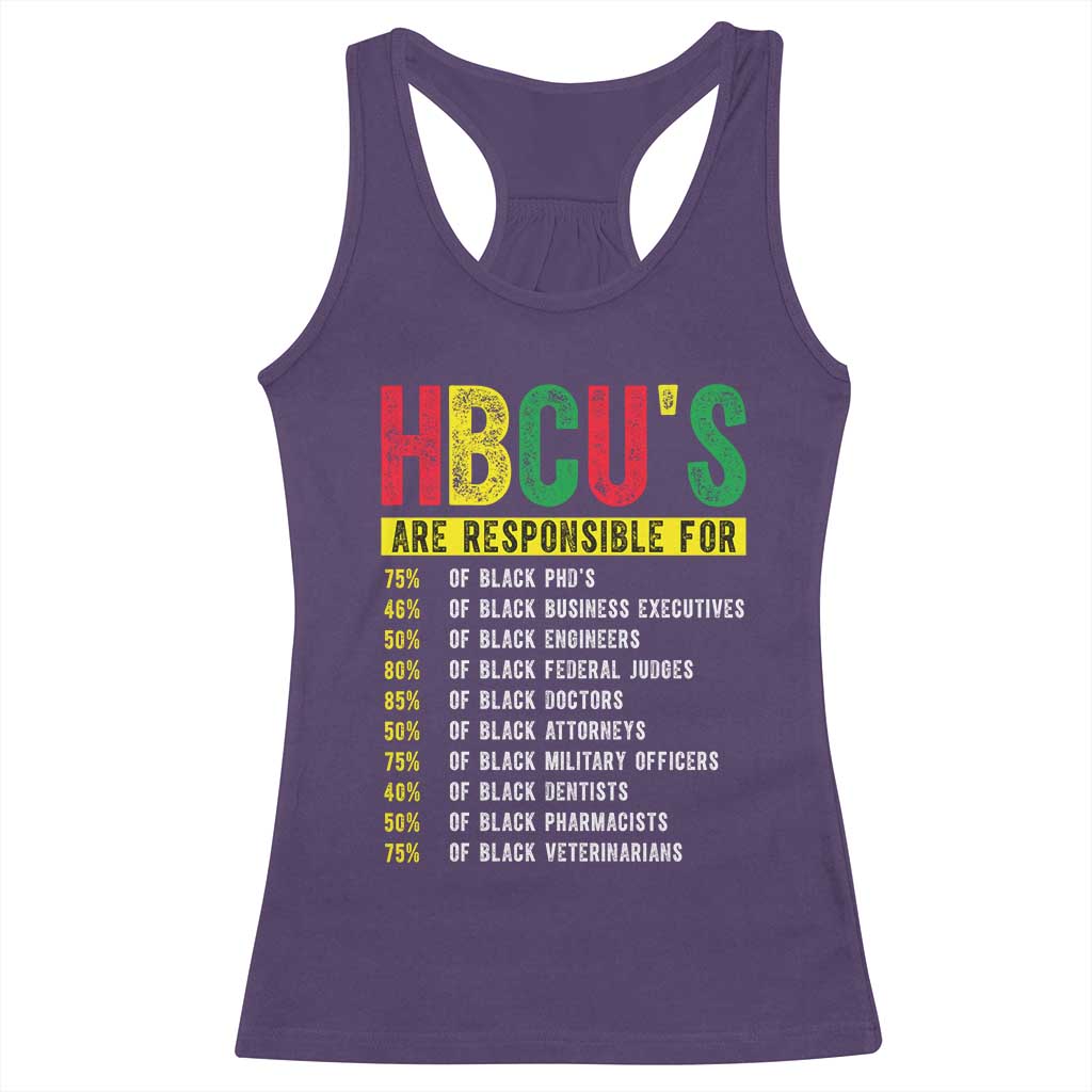 HBCUs Are Responsible For Black Excellence Racerback Tank Top Powerful Education Impact Statistics Pride
