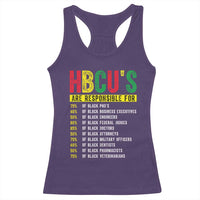 HBCUs Are Responsible For Black Excellence Racerback Tank Top Powerful Education Impact Statistics Pride