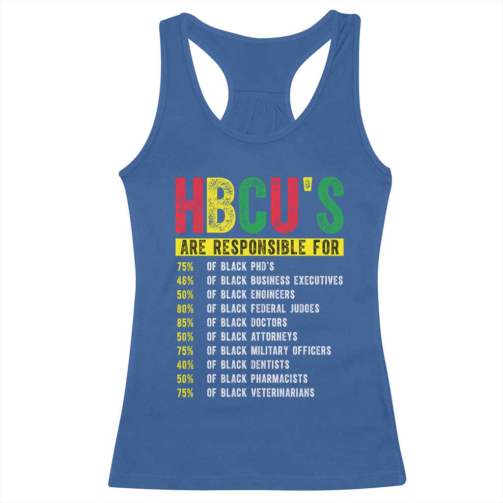 HBCUs Are Responsible For Black Excellence Racerback Tank Top Powerful Education Impact Statistics Pride