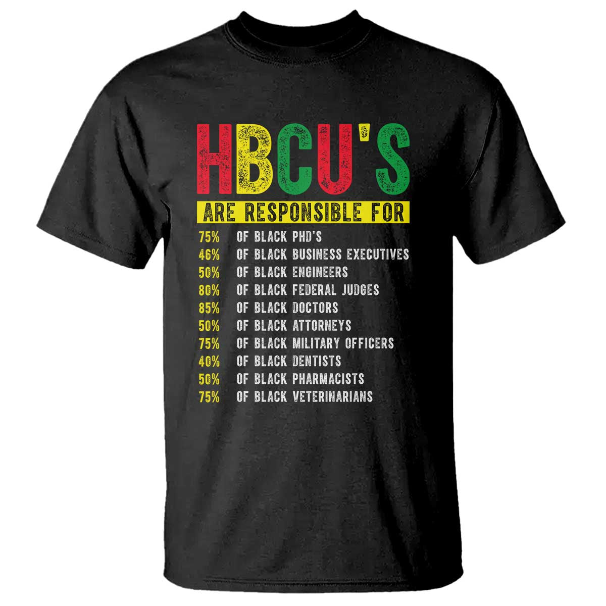 HBCUs Are Responsible For Black Excellence T Shirt Powerful Education Impact Statistics Pride