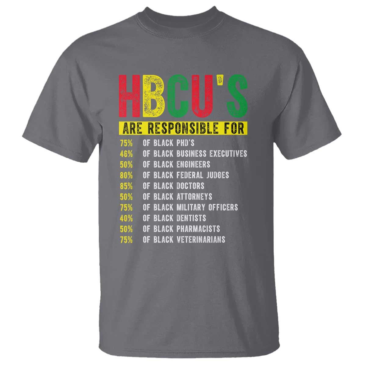 HBCUs Are Responsible For Black Excellence T Shirt Powerful Education Impact Statistics Pride