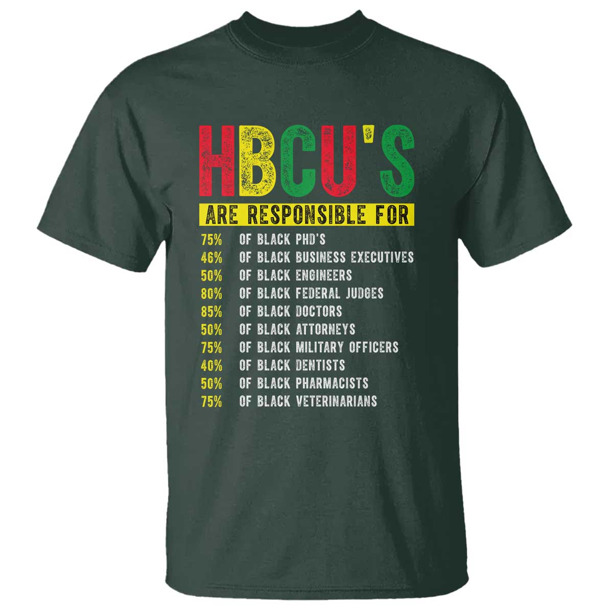 HBCUs Are Responsible For Black Excellence T Shirt Powerful Education Impact Statistics Pride