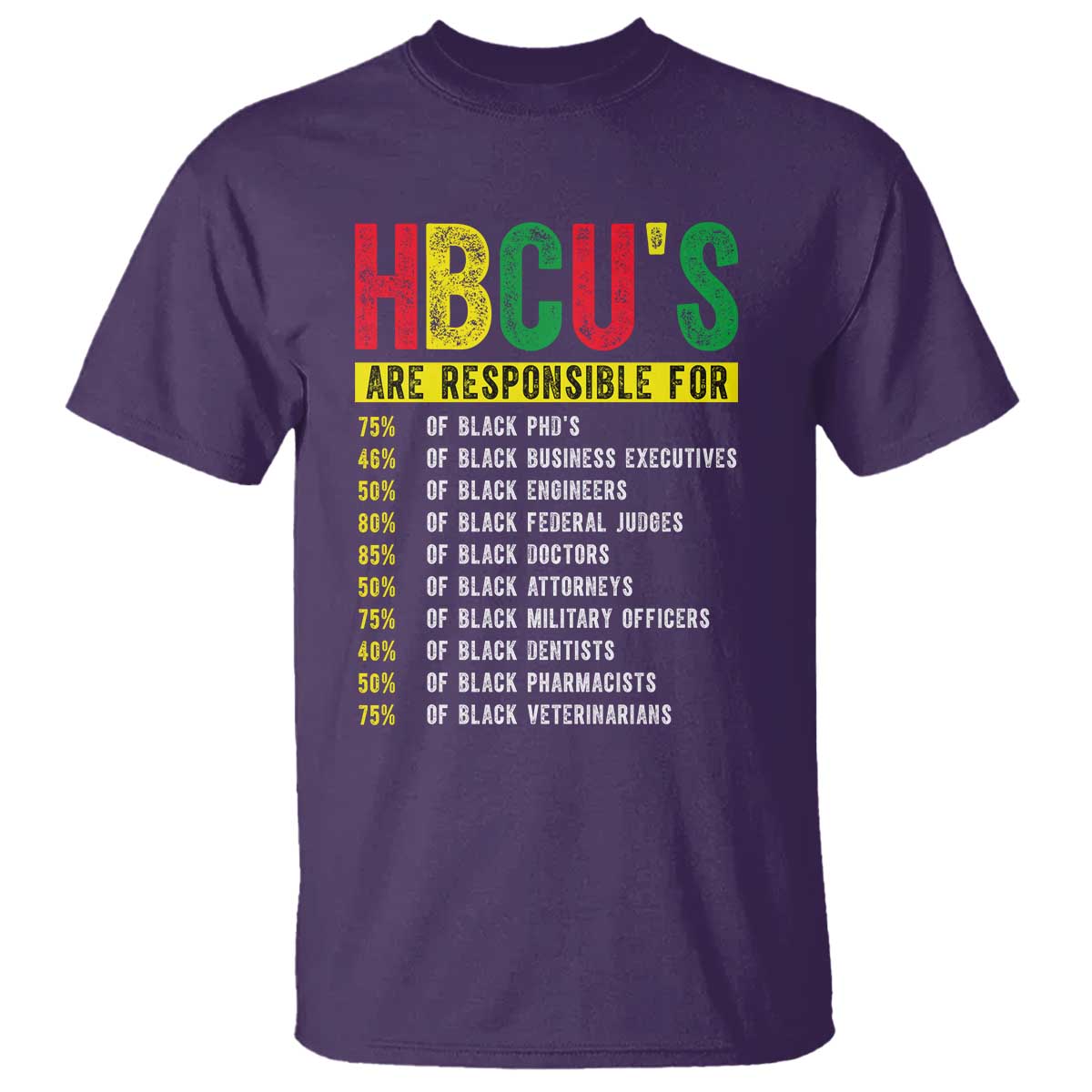 HBCUs Are Responsible For Black Excellence T Shirt Powerful Education Impact Statistics Pride