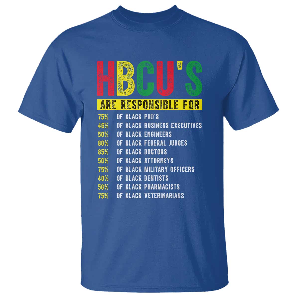 HBCUs Are Responsible For Black Excellence T Shirt Powerful Education Impact Statistics Pride
