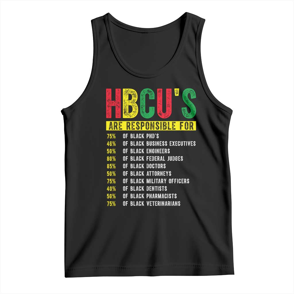 HBCUs Are Responsible For Black Excellence Tank Top Powerful Education Impact Statistics Pride