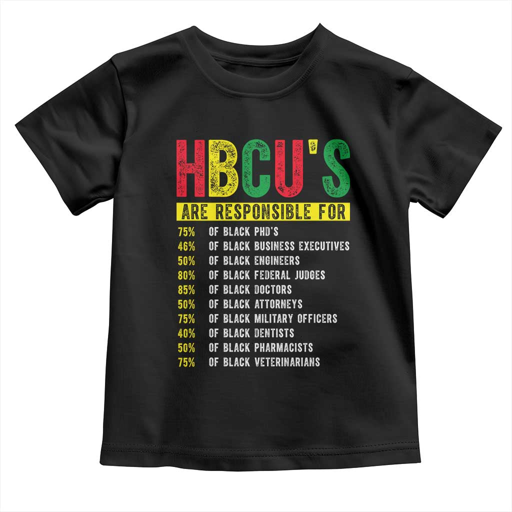 HBCUs Are Responsible For Black Excellence Toddler T Shirt Powerful Education Impact Statistics Pride