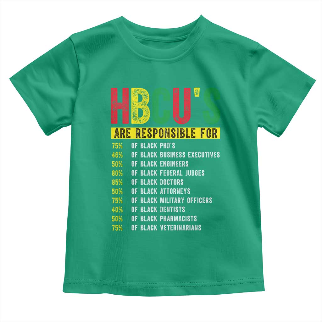 HBCUs Are Responsible For Black Excellence Toddler T Shirt Powerful Education Impact Statistics Pride
