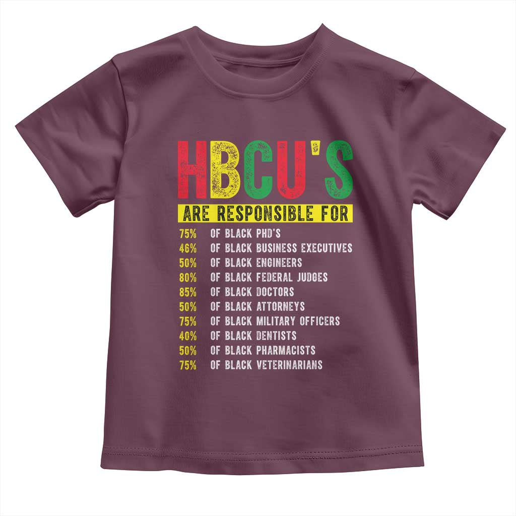 HBCUs Are Responsible For Black Excellence Toddler T Shirt Powerful Education Impact Statistics Pride