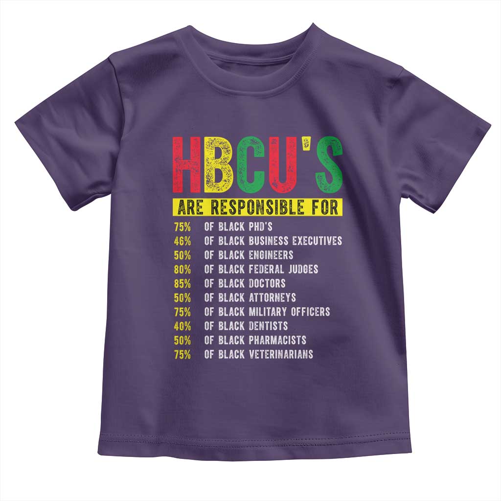 HBCUs Are Responsible For Black Excellence Toddler T Shirt Powerful Education Impact Statistics Pride