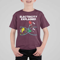 Funny Electricity T Shirt For Kid Ohm's Law Electricity Explained - Wonder Print Shop