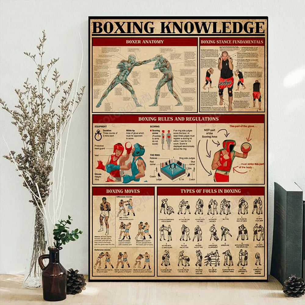 boxing-anatomy-knowledge-vintage-vertical-poster