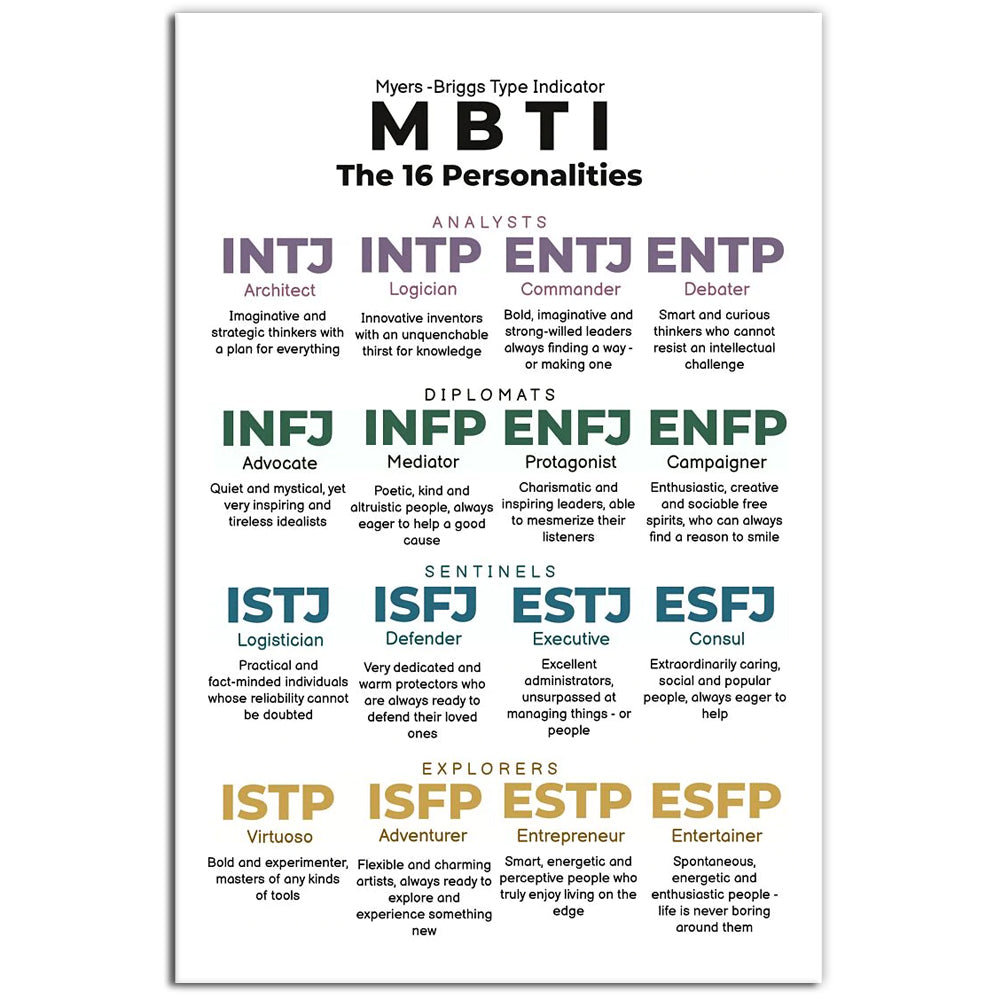 psychology-mbti-style-lover-vertical-poster