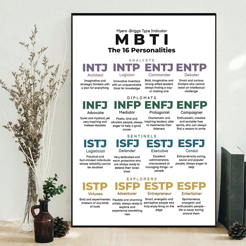 psychology-mbti-style-lover-vertical-poster