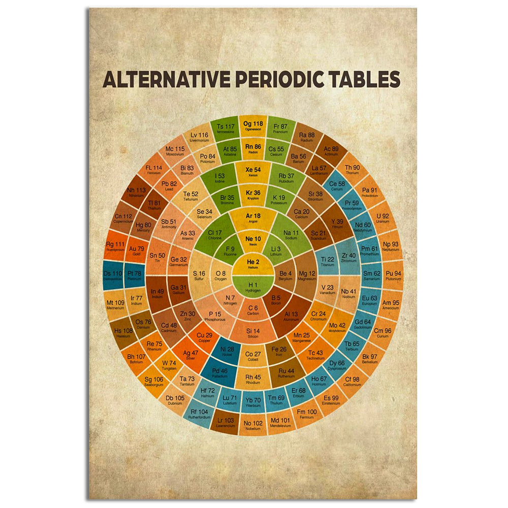 science-alternative-period-table-vertical-poster