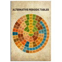 science-alternative-period-table-vertical-poster